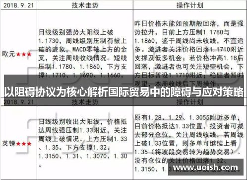 以阻碍协议为核心解析国际贸易中的障碍与应对策略